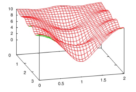 Sparse Nonparametric Density Estimation